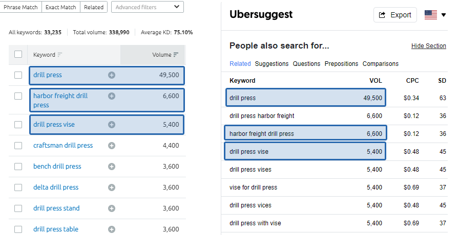 Uber Suggest Keyword Search Volume